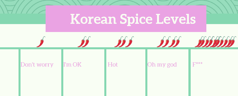 Korean spice levels