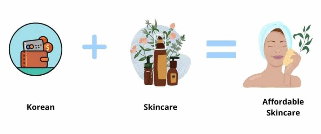 10 Reasons Why Korean Skincare Is So Popular - TheKoreanGuide